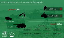 نتائج معركة #فك_الحصار_عن_حلب حتى نهاية المرحلة الثانية 