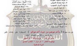 31 فصيلاً يطلقون معركةً لقطع طريق دمشق – درعا