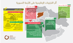  سياسة الفاعلين الإقليميين.. تنابذ بنيوي وتعاون قسري