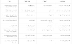 هيومن رايتس ووتش: قوات النظام شنت هجمات كيماوية على حلب أثناء اقتحامها