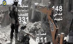 الدفاع المدني: انتشلنا 148 مدنياً شهيداً بينهم 27 إمرأة و 24 طفلاً خلال 10 أيام
