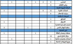 تقرير: 108حوادث اعتداء على المراكز الحيوية المدنية في سوريا الشهر الماضي