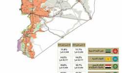 خريطة السيطرة والنفوذ في سوريا حتى ٣٠ تشرين الأول ٢٠١٥