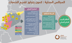  المجالس المحلية كُمُون يتجاوز تقديم الخدمات