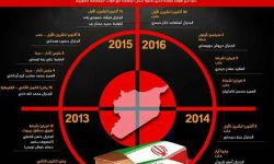 تعرف على أبرز جنرالات الحرس الثوري الذين قتلوا في سوريا